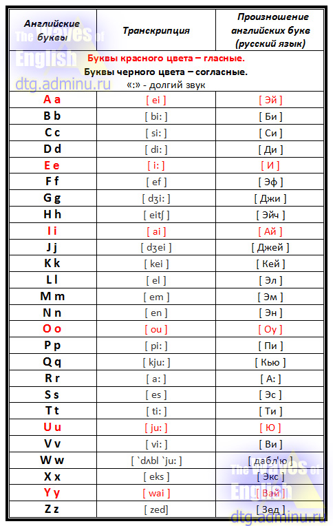 English alphabet / Английский алфавит 
