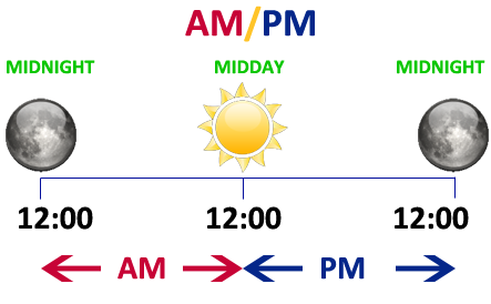The difference between AM and PM / Мультфильм о различиях между AM и PM в английском языке 