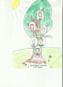 Проект "Моя семья: родословное дерево" (My family), Соколова Виктория, 5 "Б" класс