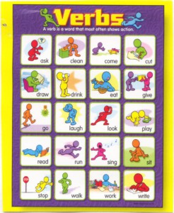 verbs action / глаголы действия в английском языке (карточки)