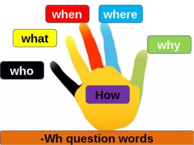 Wh-questions / Вопросительные слова в английском языке
