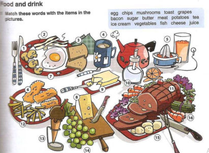 Food and Drink / Лексика по теме «Продукты питания и напитки»