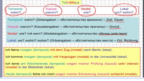 Прямой порядок слов в немецком предложении