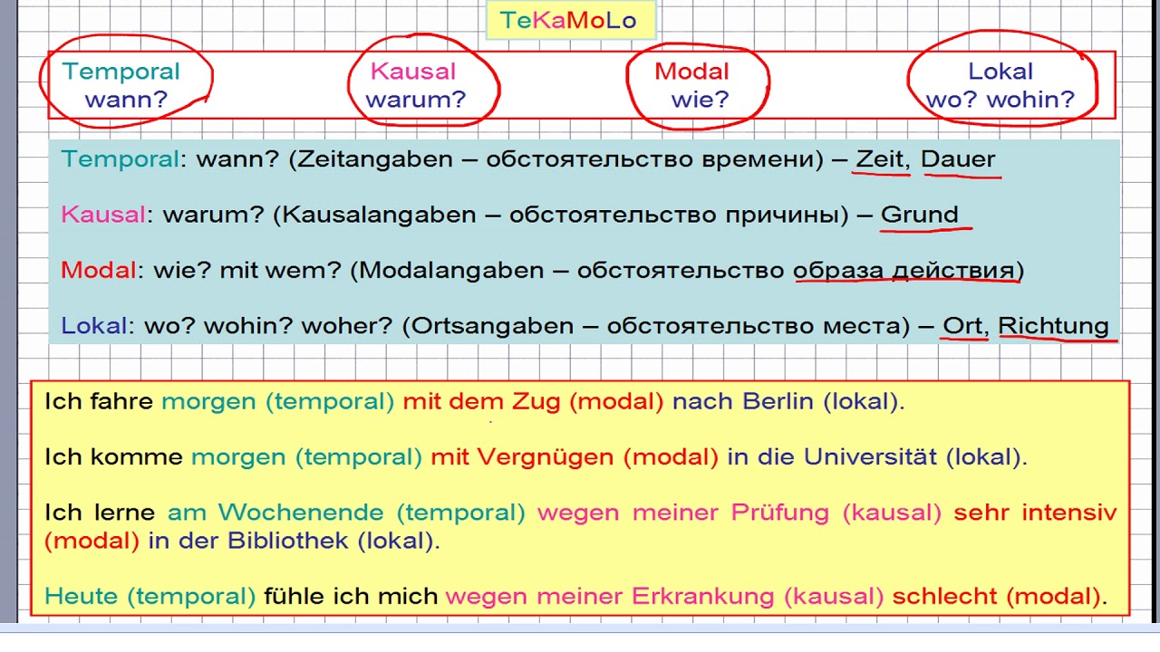 Прямой порядок слов в немецком предложении