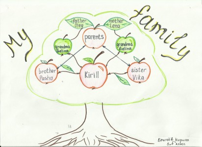 Проект "Моя семья: родословное дерево" (My family), Брычёв Кирилл, 5 "Б" класс
