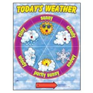Как описать погоду на английском языке