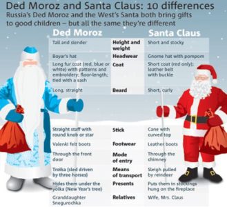 Различия Деда Мороза и Санты Клауса на английском языке